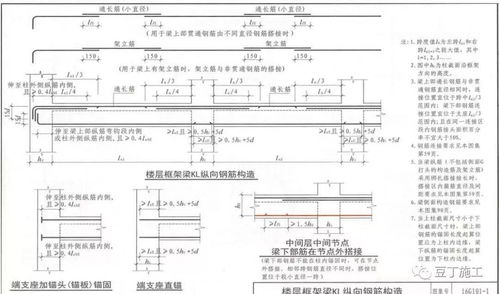 从16G101图集到市场应用 干工程必学的钢筋知识总结与销售指南